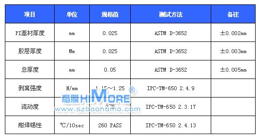 電池連接片補強膠帶